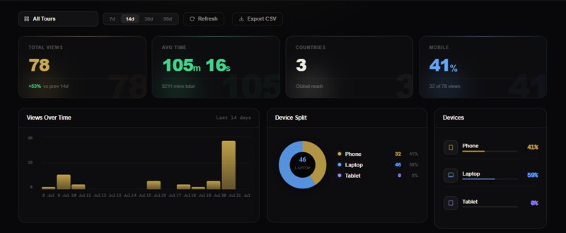 Visitor Analytics Dashboard